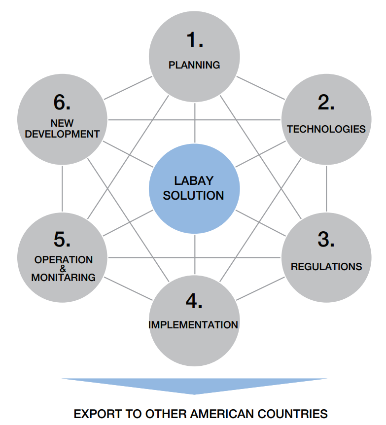 LabaySolutions